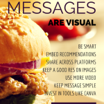 The Growth of Visual: Images, Infographics & Videos Are High on Marketers Lists